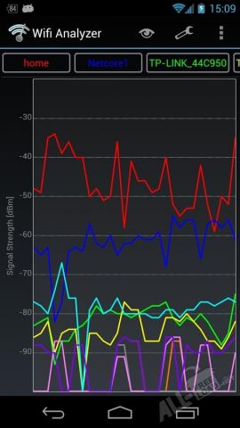 WiFi Analyzer 