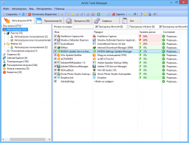 Anvir task manager