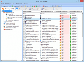 Anvir task manager