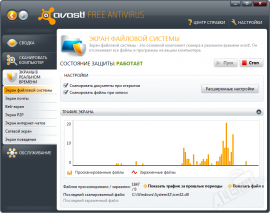 Avast! Free Antivirus