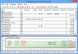 NetBalancer 