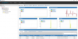 PostgreSQL