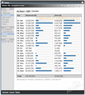 Netlimiter