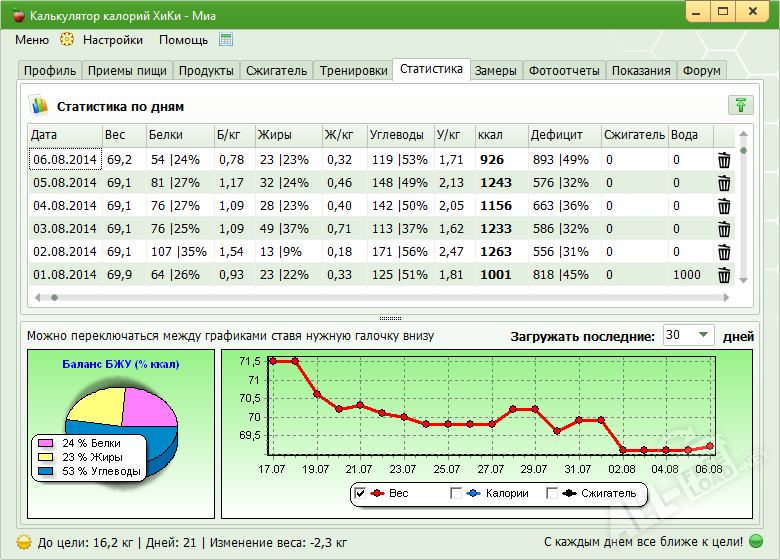 Калькулятор калорий на русском. Хики подсчет калорий. Калькулятор калорий Хики. Калькулятор калорий виндовс. Хики подсчет калорий график за всё время.